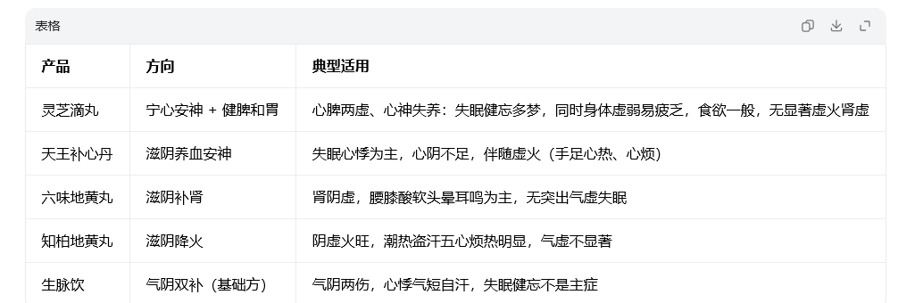 2026年国药准字安神健脾中成药盘点：灵芝滴丸、天王补心丹等 5 款梳理